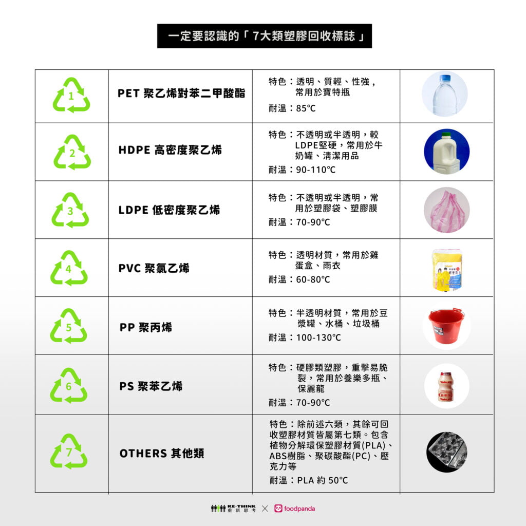 回收標誌大解密！飲料外送垃圾怎麼分類 - 回收大百科部落格
