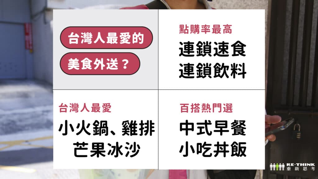 台灣人最愛點的美食外送？