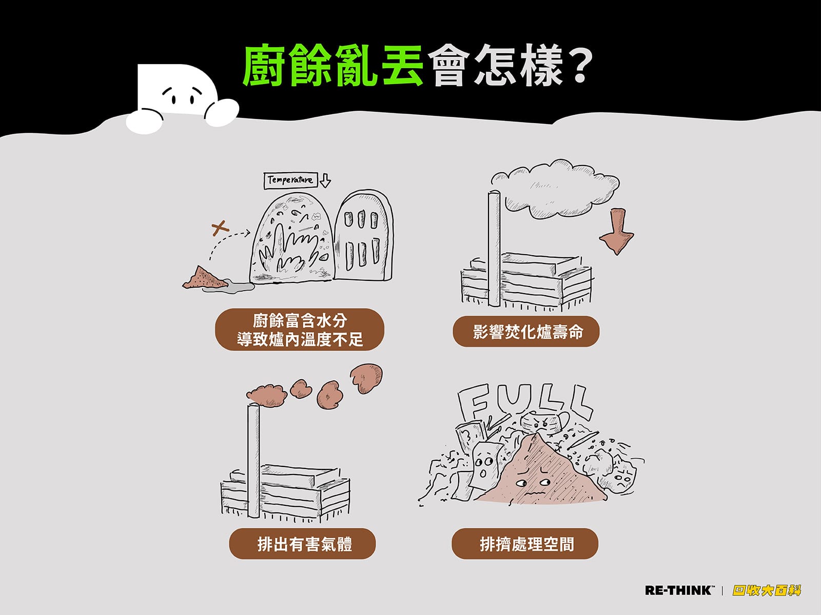 果皮是廚餘嗎?西瓜皮、鳳梨皮是廚餘還是垃圾?各縣市回收規定總整理 - 回收大百科部落格