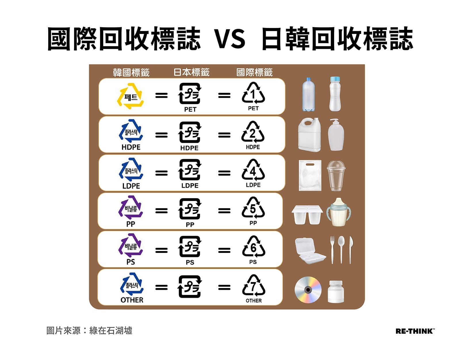 回收標誌全圖解!認明這些資源回收標誌,學會 3 步正確回收 - 回收大百科部落格