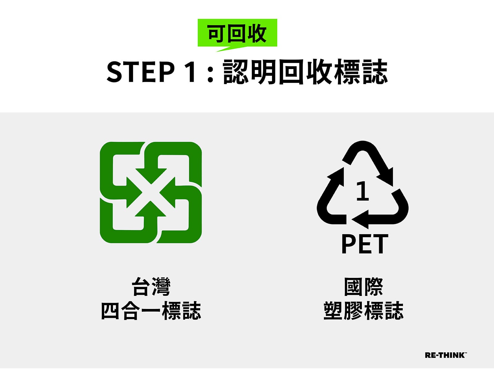 回收標誌全圖解！認明這些資源回收標誌，學會 3 步正確回收 - 回收大百科部落格