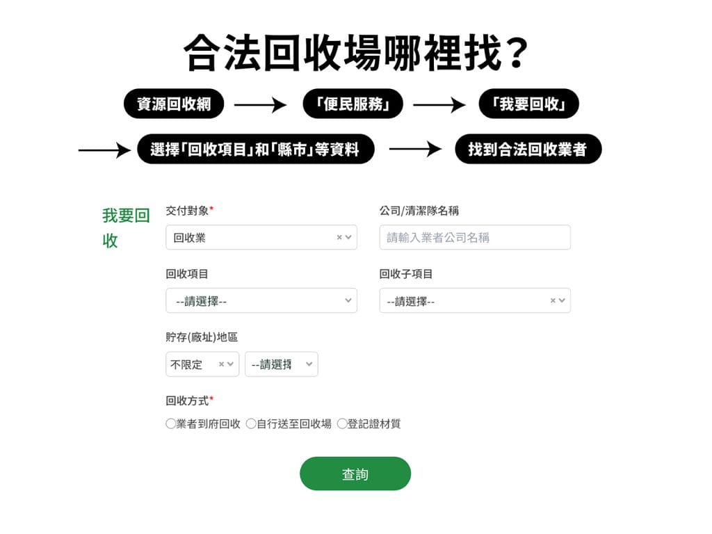 合法回收場哪裡找？